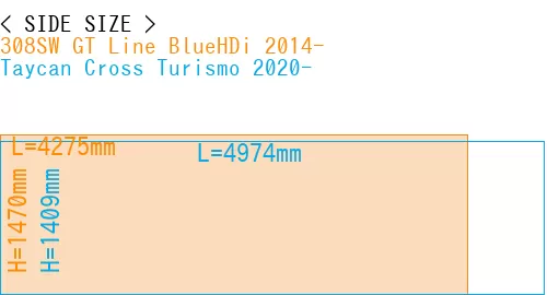 #308SW GT Line BlueHDi 2014- + Taycan Cross Turismo 2020-